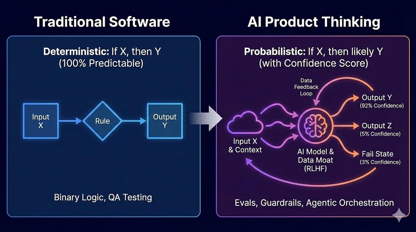 How NOT to use AI - 1. figure