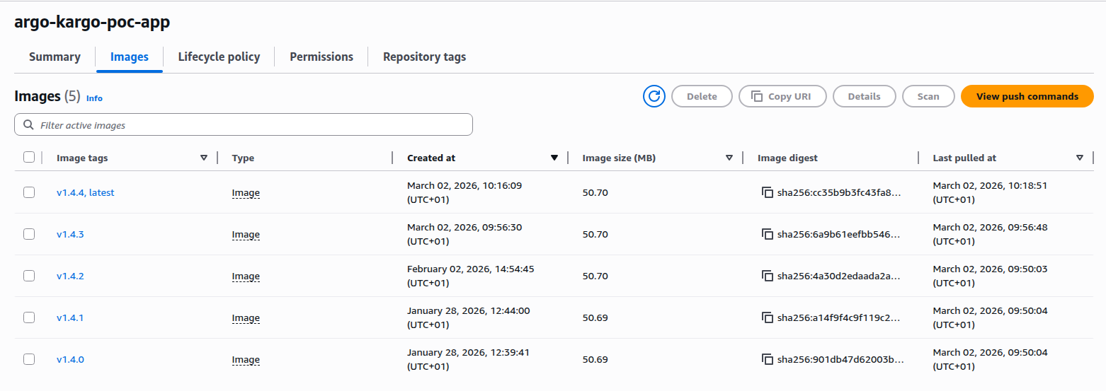 Argo CD and Kargo in practice - figure 3: Amazon EKS Container Images