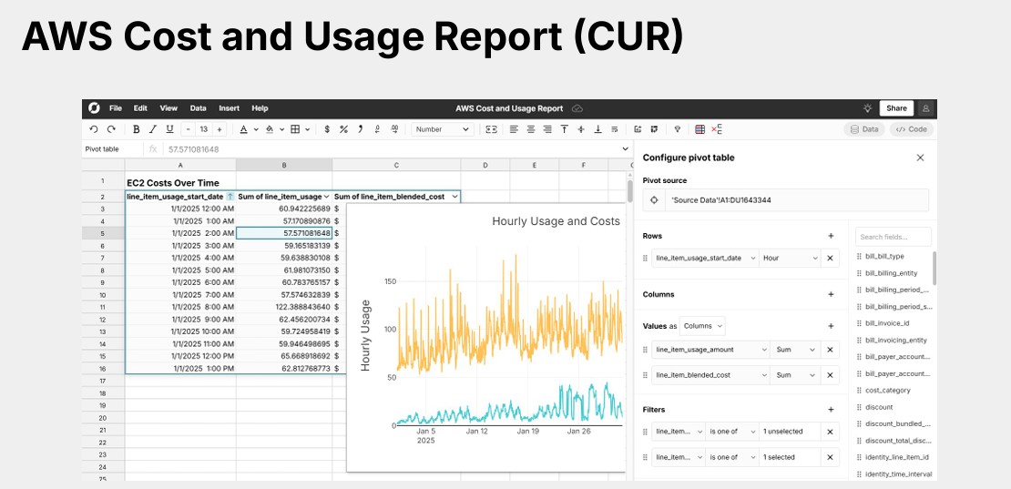 FinOps a gyakorlatban-aws-cost-and-usage-report