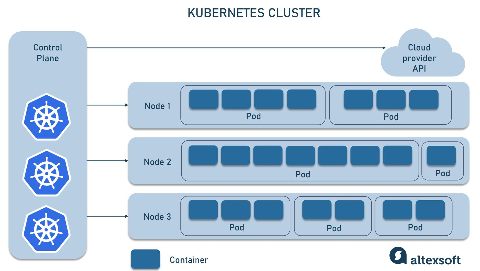 hibrid-cloud-strategia-openshifttel-figure-4