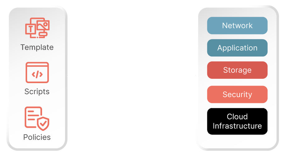 Terraform-alapú IaC működése - dark