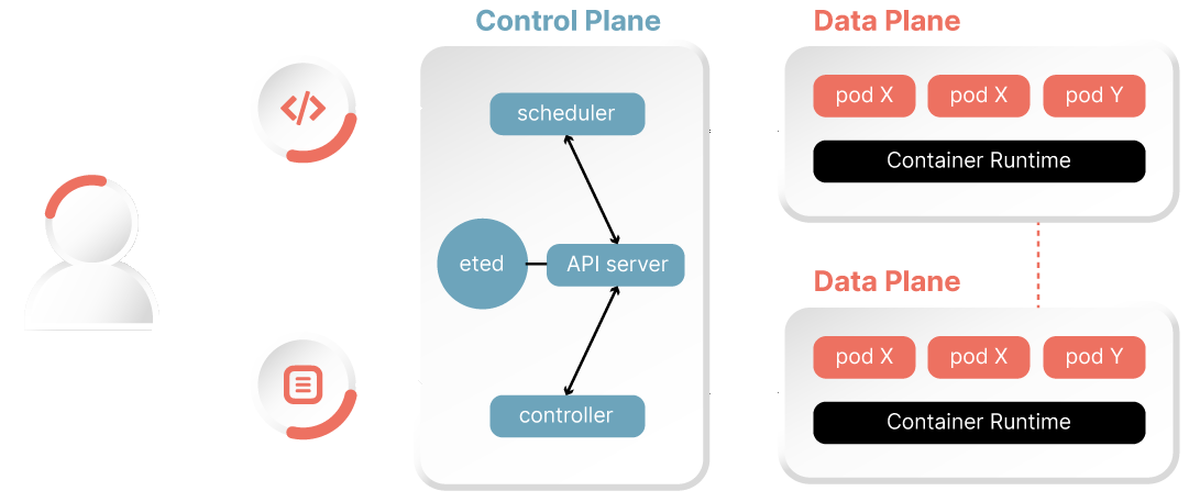 Typical AWS Kubernetes cluster architecture - dark